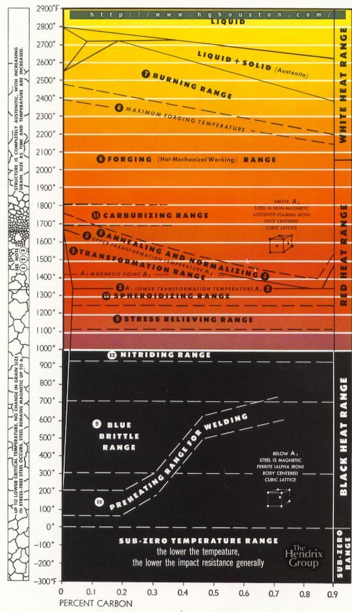 Metallurgical Engineering Metallurgical Engineering